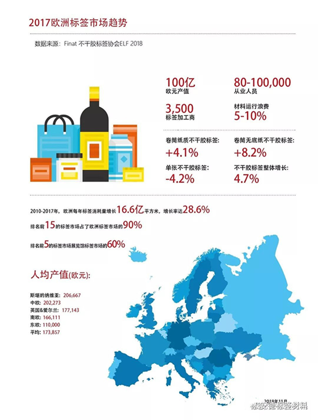 【趋势】欧洲标签市场最新趋势